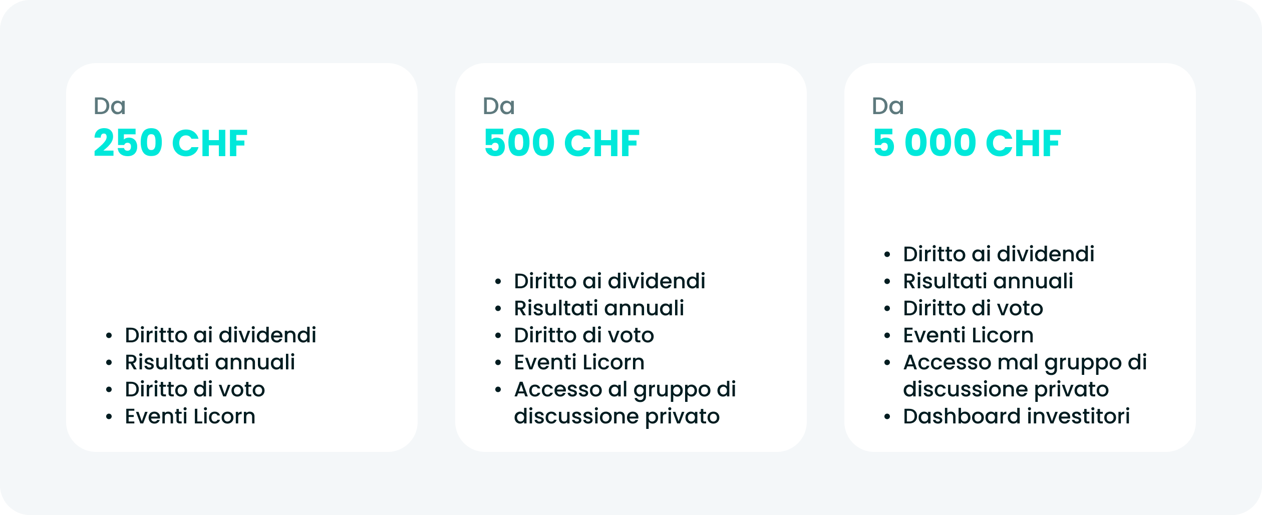 Schede che presentano tre livelli di investimento (CHF 250, CHF 500 e CHF 5.000) con i relativi vantaggi, tra cui diritto ai dividendi, diritto di voto, accesso agli eventi Licorn e benefici aggiuntivi in base al livello di investimento.